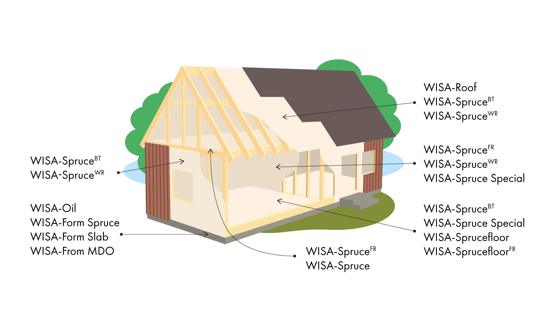 Plywood_end-use_house_structure_final.png